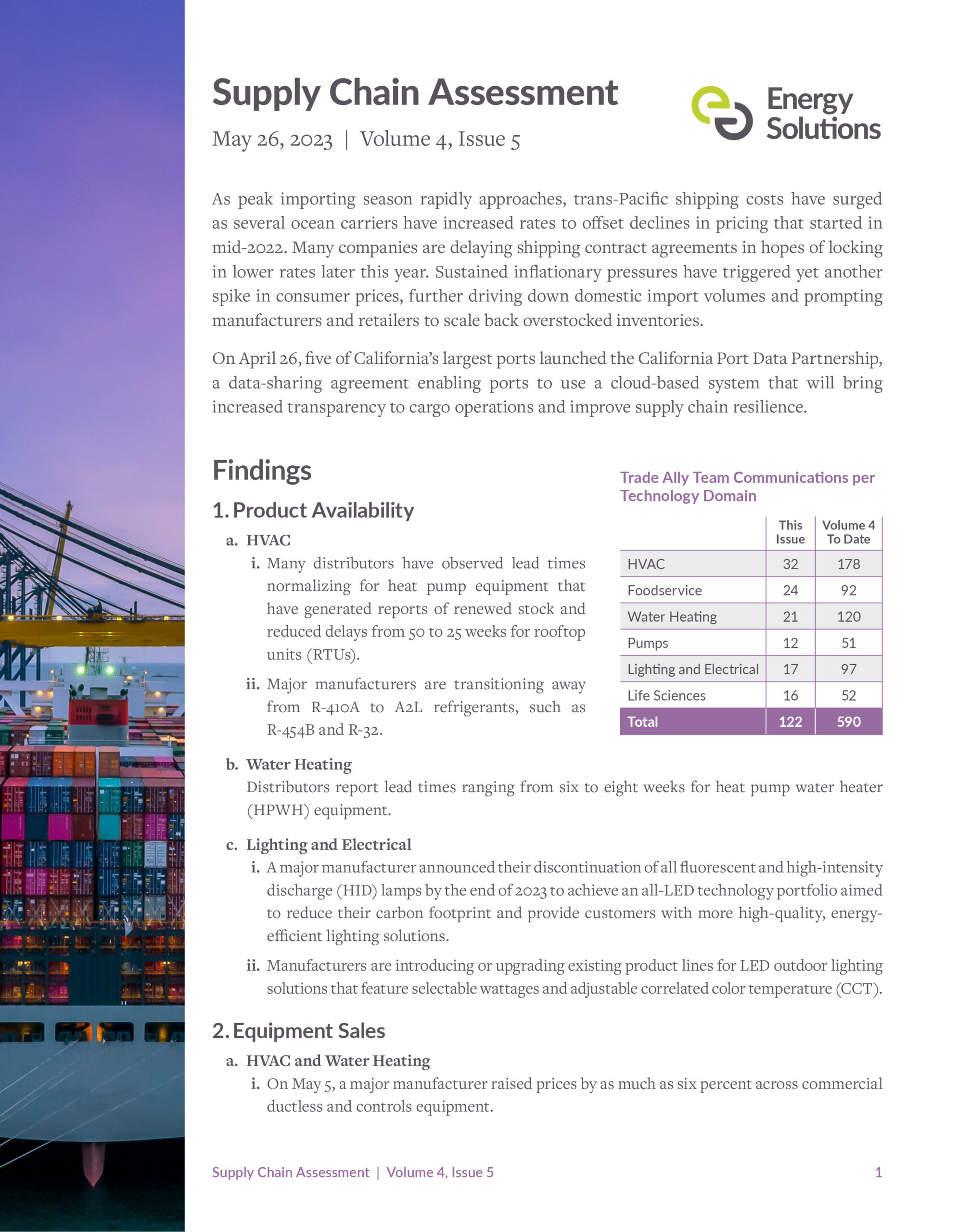 Supply Chain Assessment Volume 4 Issue 5