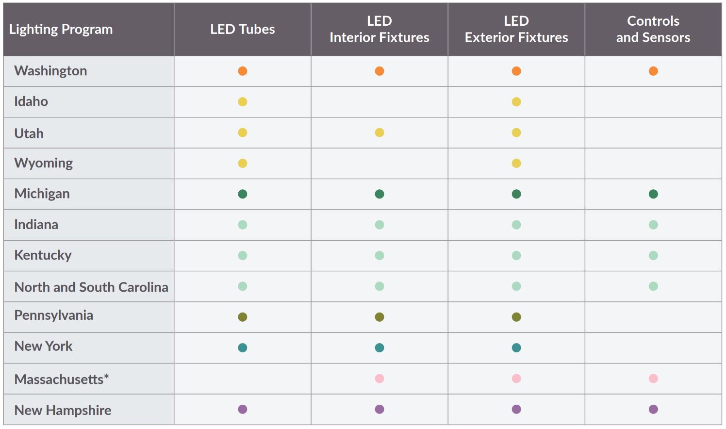 lighting chart
