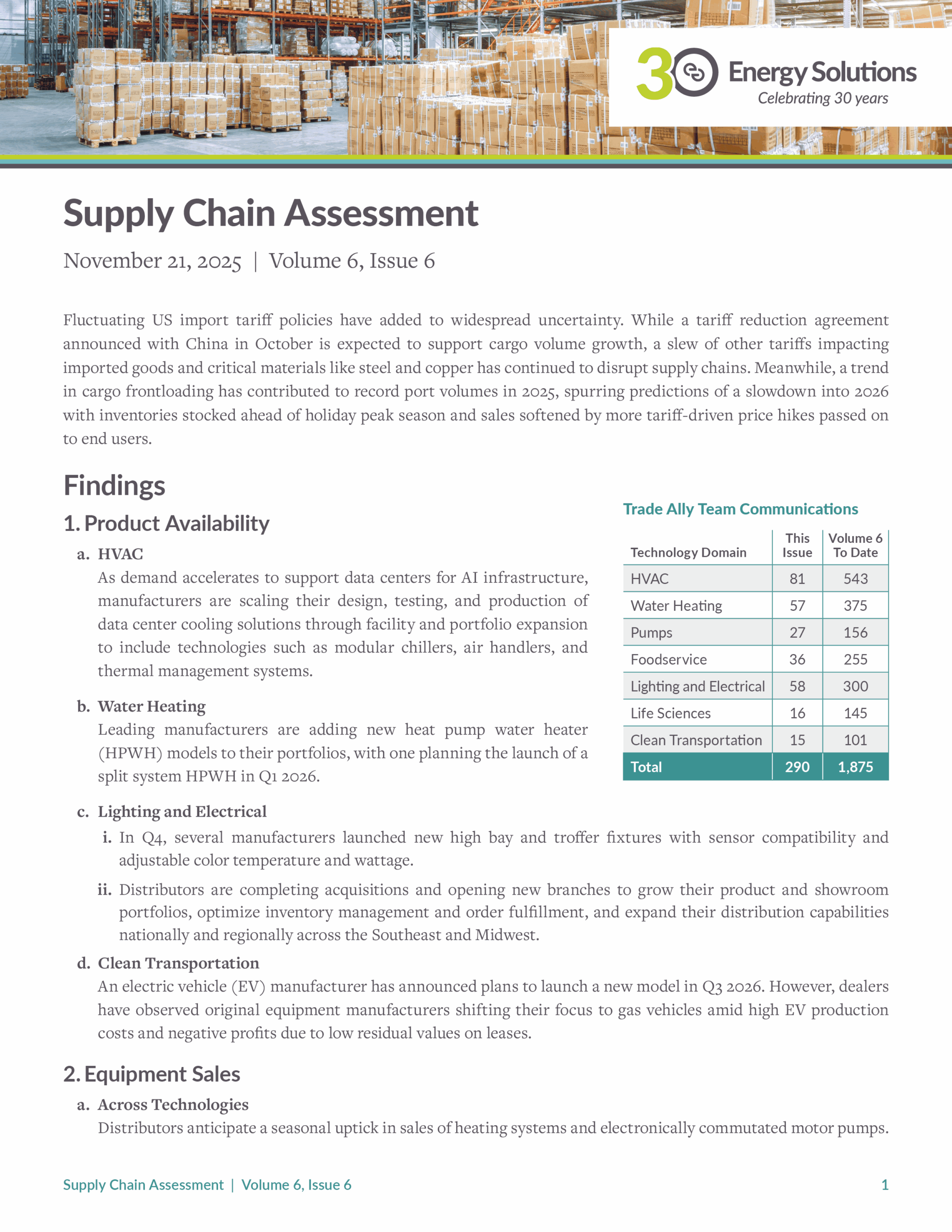 Supply Chain Assessment Vol 6 Issue 6