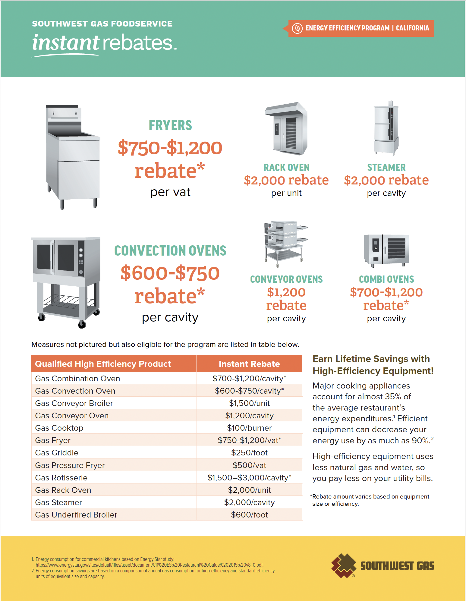 2025 CA IR Customer Flyer